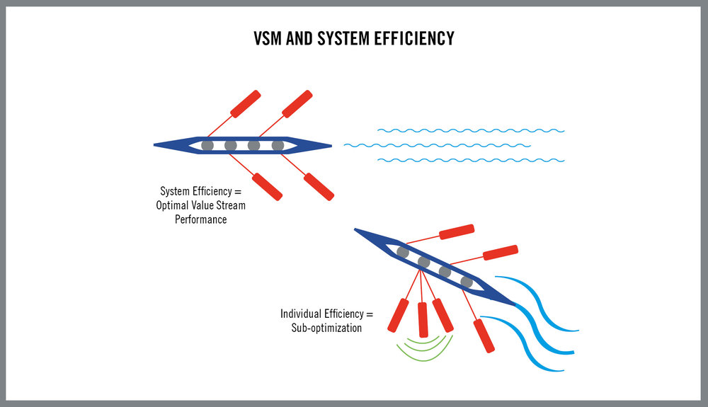 Global Tool Deterioration Analysis Looks Beyond Machining